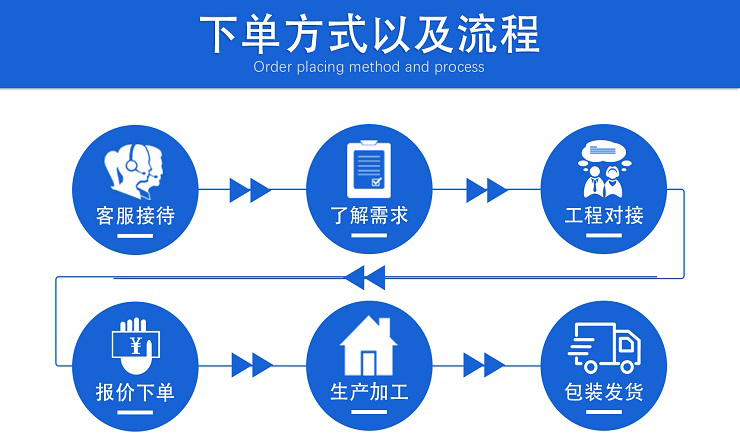 公海710官方网站走心机加工